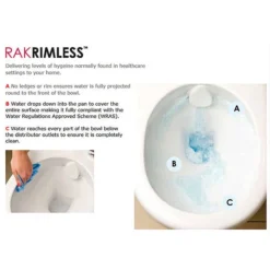 RAK Resort Maxi Rimless Close Coupled Full Access Toilet + Quick Release Soft Close Urea Seat -Modern Bathroom Shop rakcompactdeluxefullybtwrimlesswcwithsoftcloseseatcomrim45pakd1
